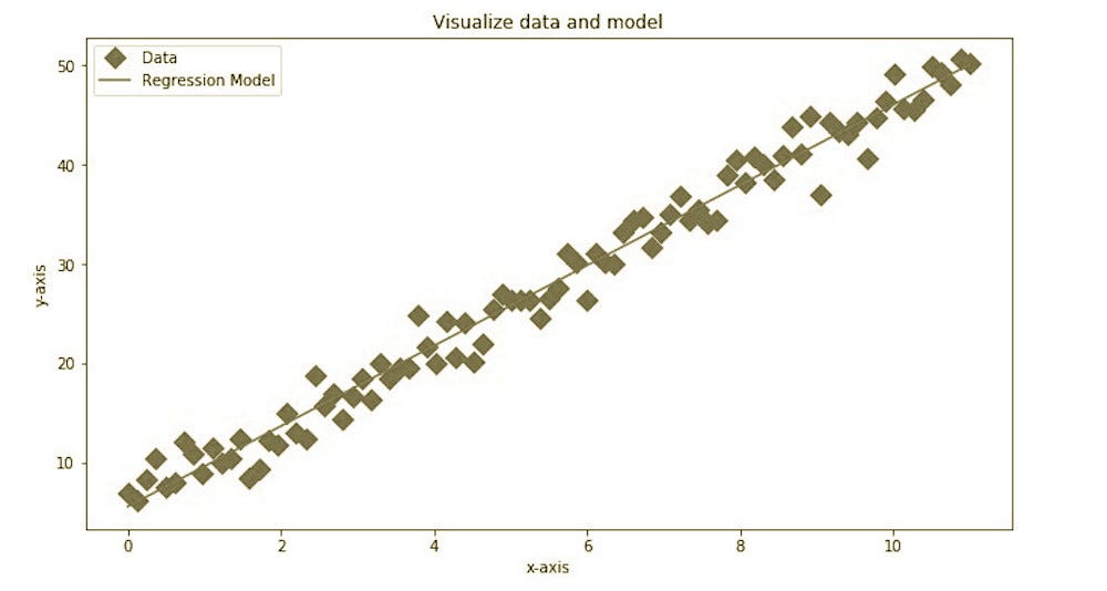 Linear Regression with PyTorch and Python