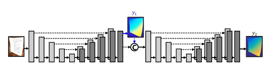 Dewarping Documents with AI