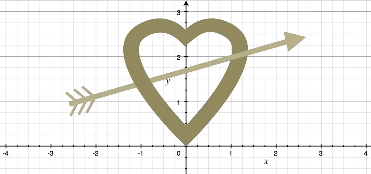 The Key to Finding The One on Tinder? Vectors & Machine Learning